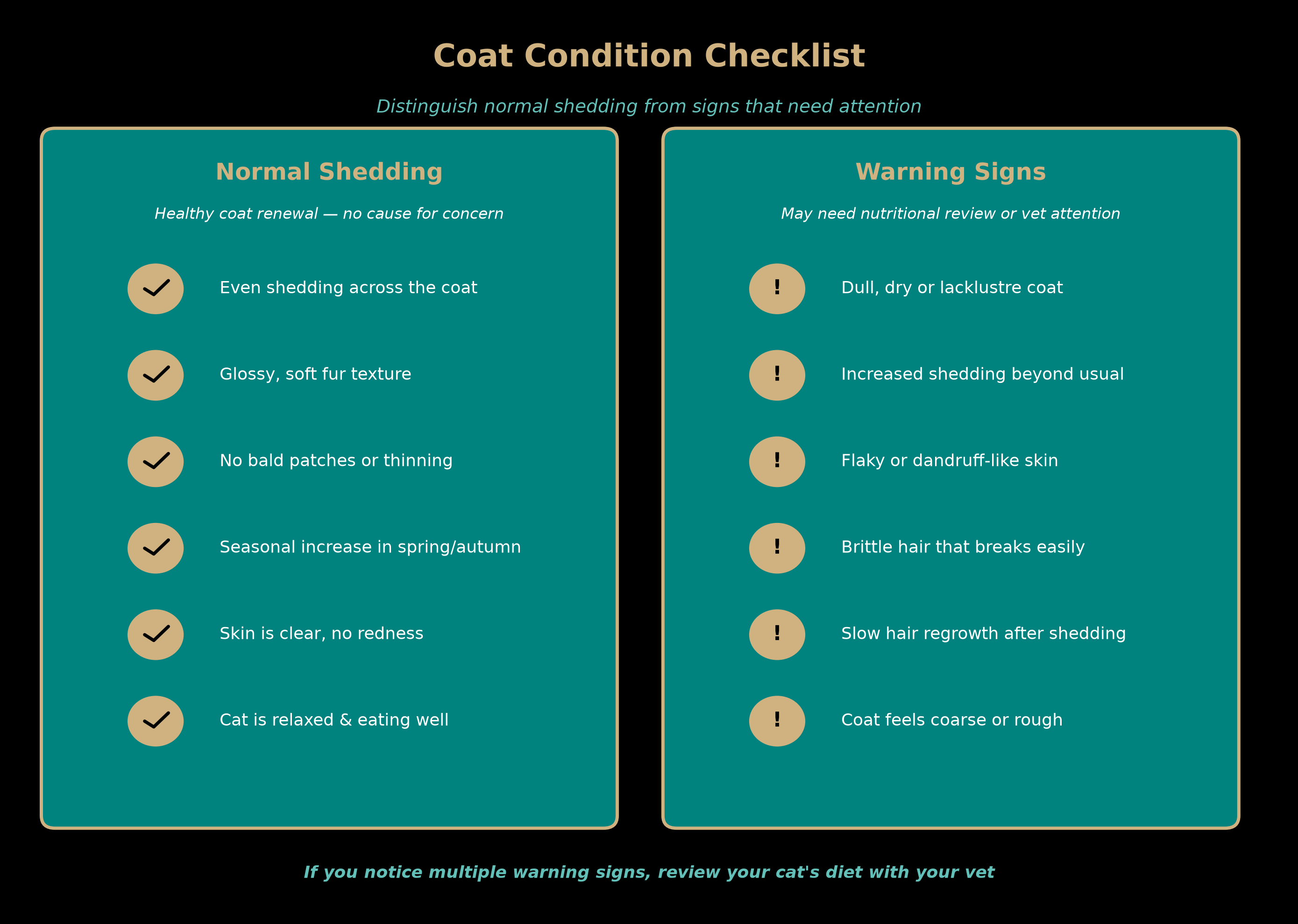 coat condition checklist